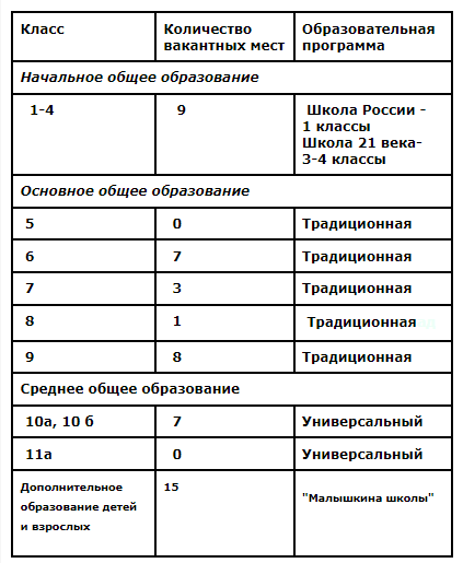 вакантные места 2023-2024.png